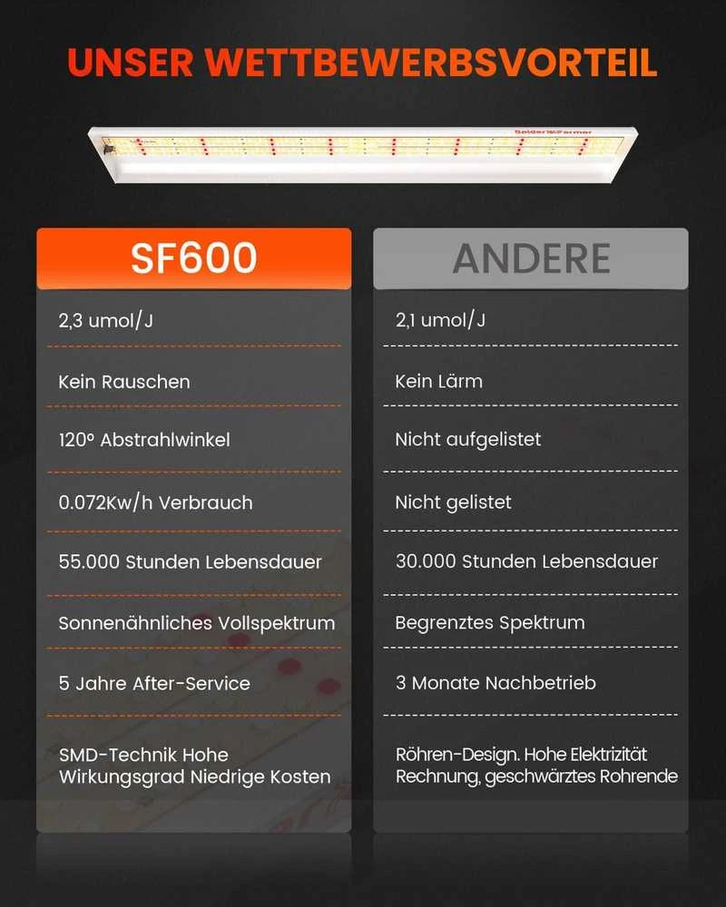 Spider Farmer LED lempa augalams SF600, 75 W, pilnas šviesos spektras, 384 diodai