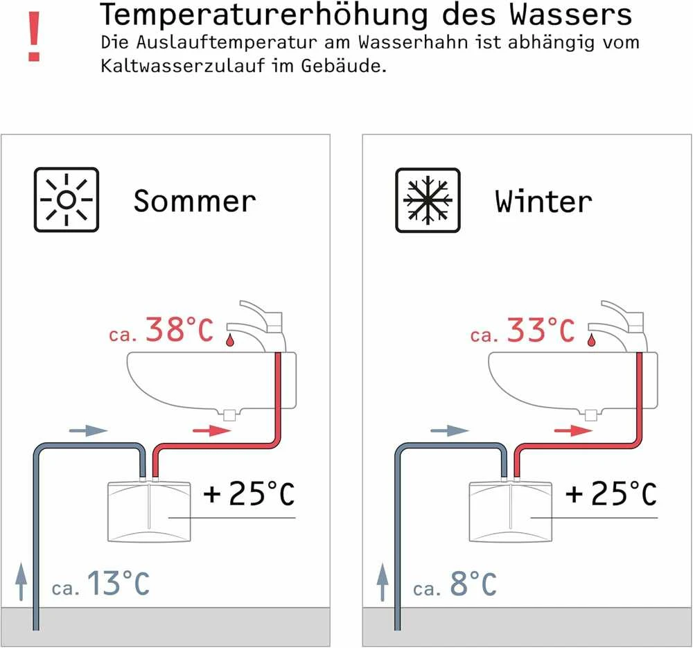 Stiebel Eltron mini elektrinis vandens šildytuvas, 3,5 kW, 230 V, su maišytuvu MAE-W, DNM 3,205970