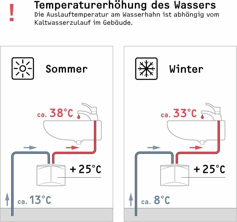 Stiebel Eltron srauto vandens šildytuvas, 3,5 kW, be slėgio, 2 l/min, baltas, 185411