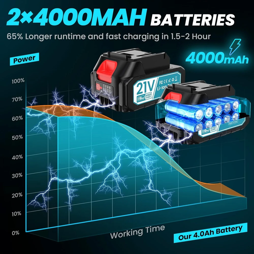 sukaudiz akumuliatorinis smūginis veržliasukis 21 V, iki 1000 Nm, CIW-800M-EU