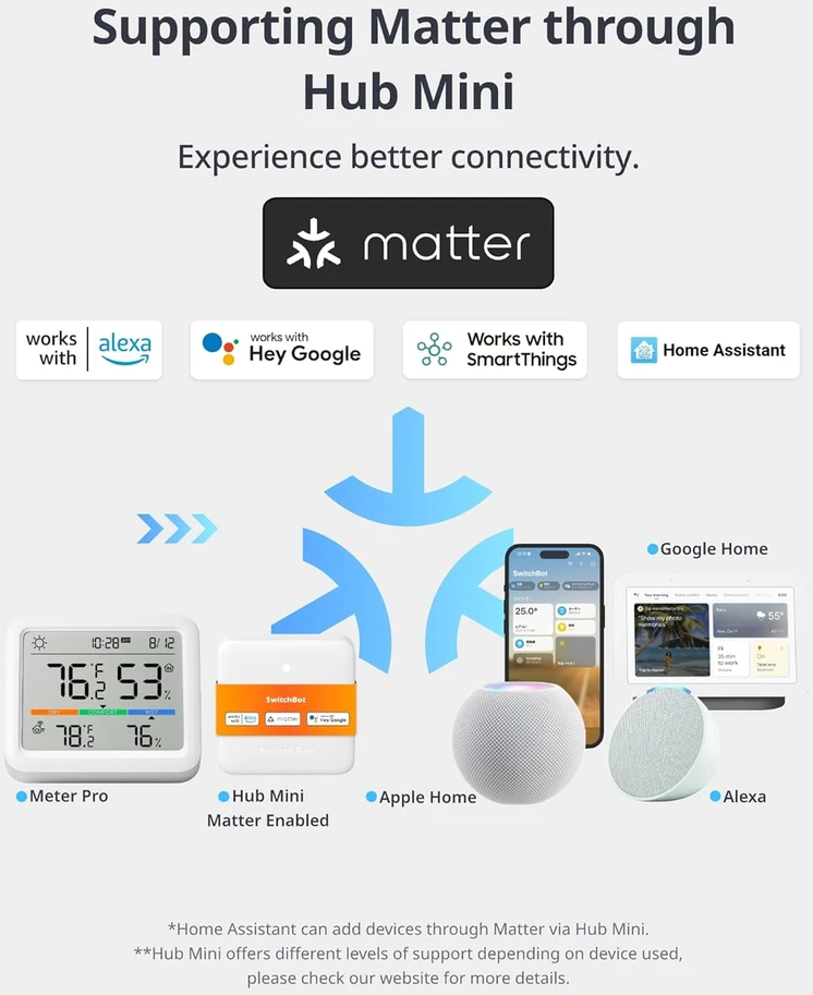 SwitchBot 5 funkcijų belaidė oro stotelė su IP65 lauko jutikliu ir Matter Hub Mini W4900000