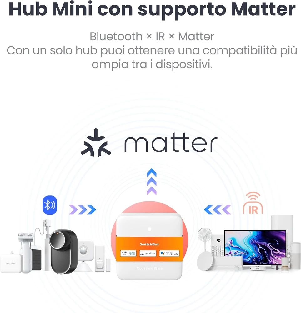 SwitchBot mmWave judesio ir buvimo jutiklis su Mini Matter koncentratoriumi W8200002