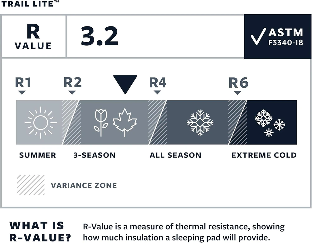 JAV Kilimėlis Thermarest Trail Lite L
