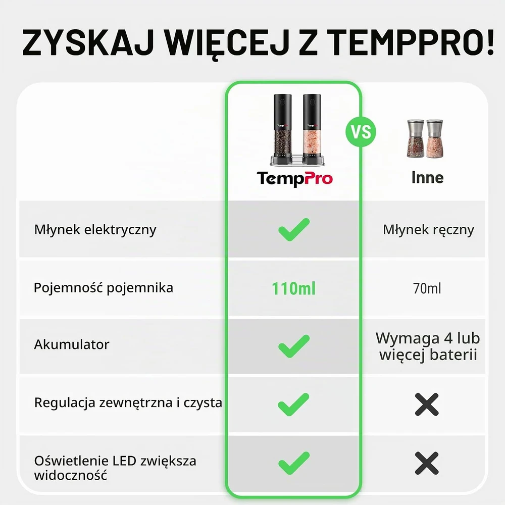 ThermoPro elektrinių druskos ir pipirų malūnėlių rinkinys, įkraunamas, 110 ml, APG709-2