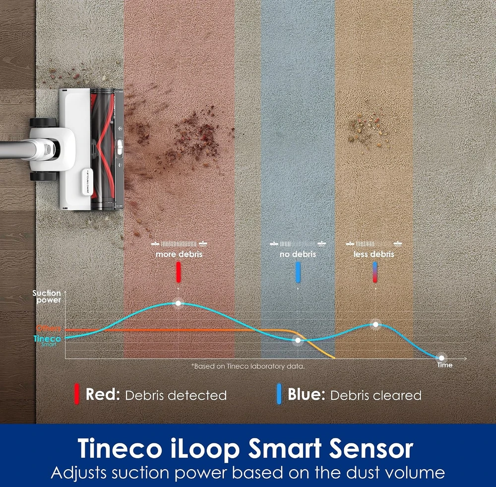 Tineco belaidis dulkių siurblys su savaiminio išvalymo stotele, HEPA filtru, 450 W, Pure ONE Station 5 Plus
