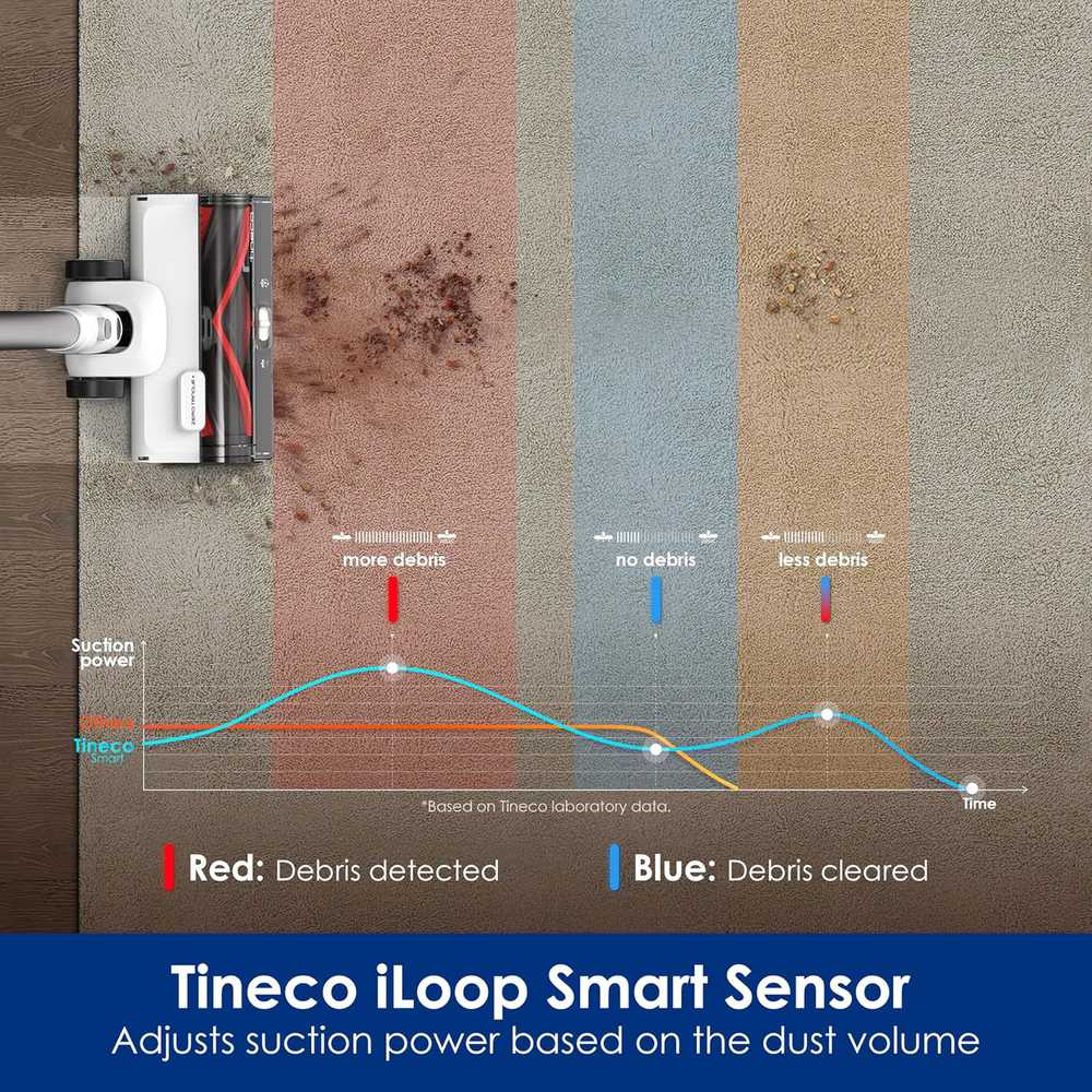 Tineco belaidis dulkių siurblys su savaiminio išvalymo stotele, HEPA filtru, 450 W, Pure ONE Station 5 Plus