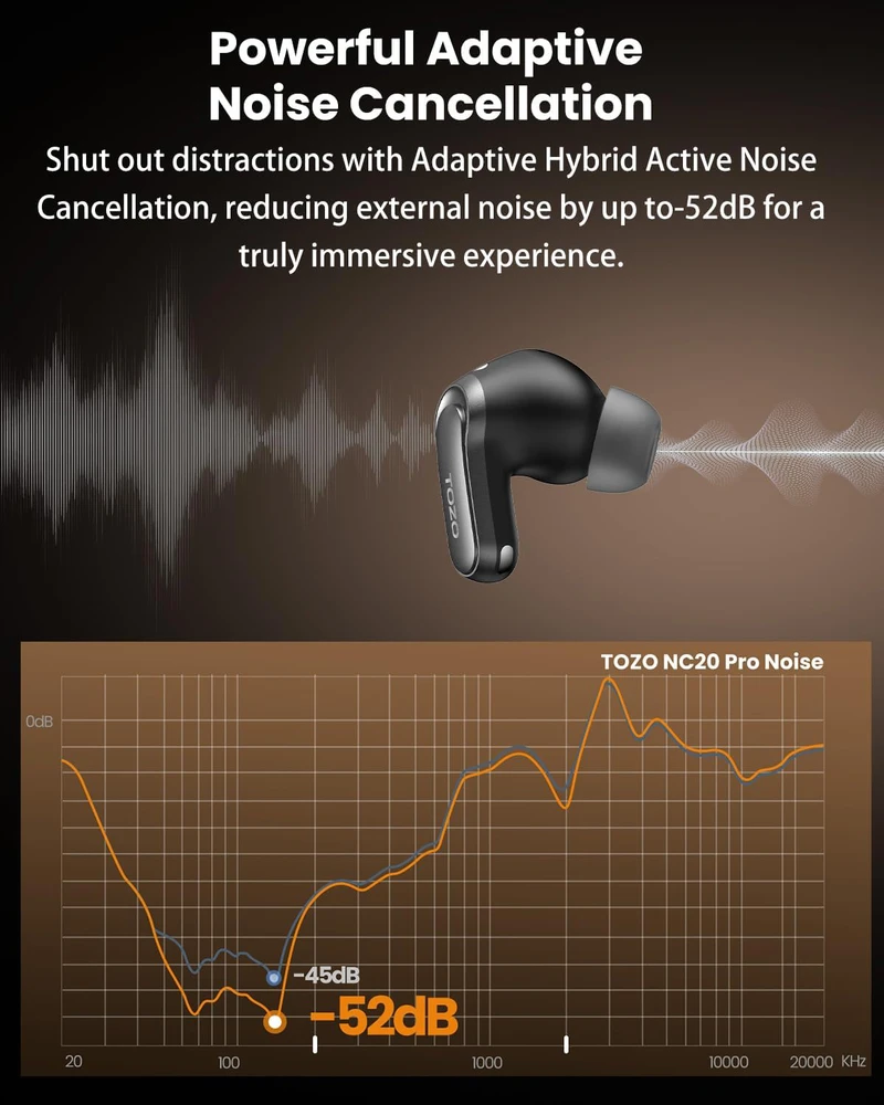 TOZO belaidės ausinės su Bluetooth 5.4, ANC, LDAC, 80h grojimu, NC20 Pro