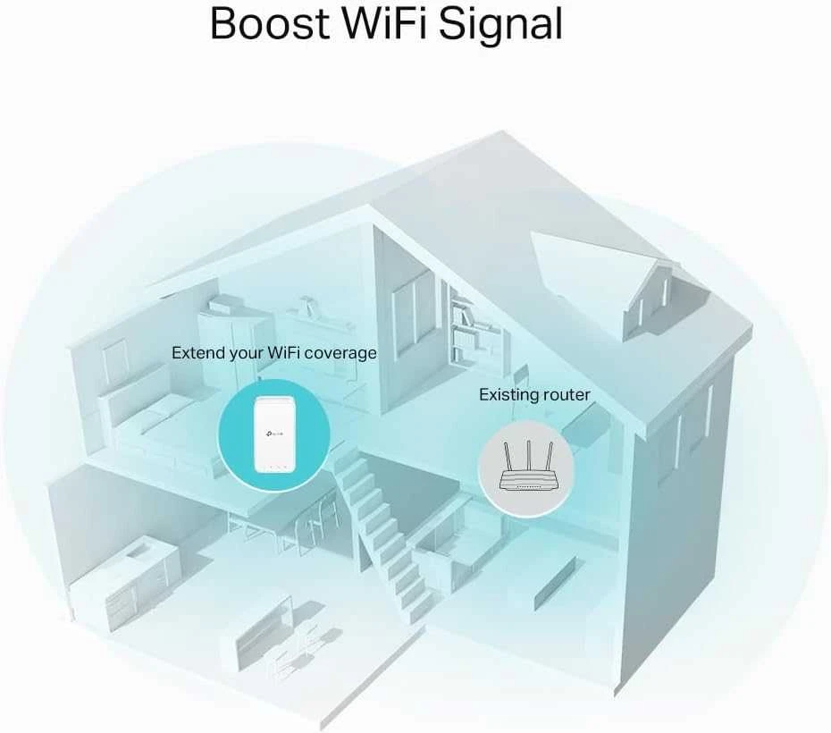 TP-LINK TPLINK kartotuvas (RE330)