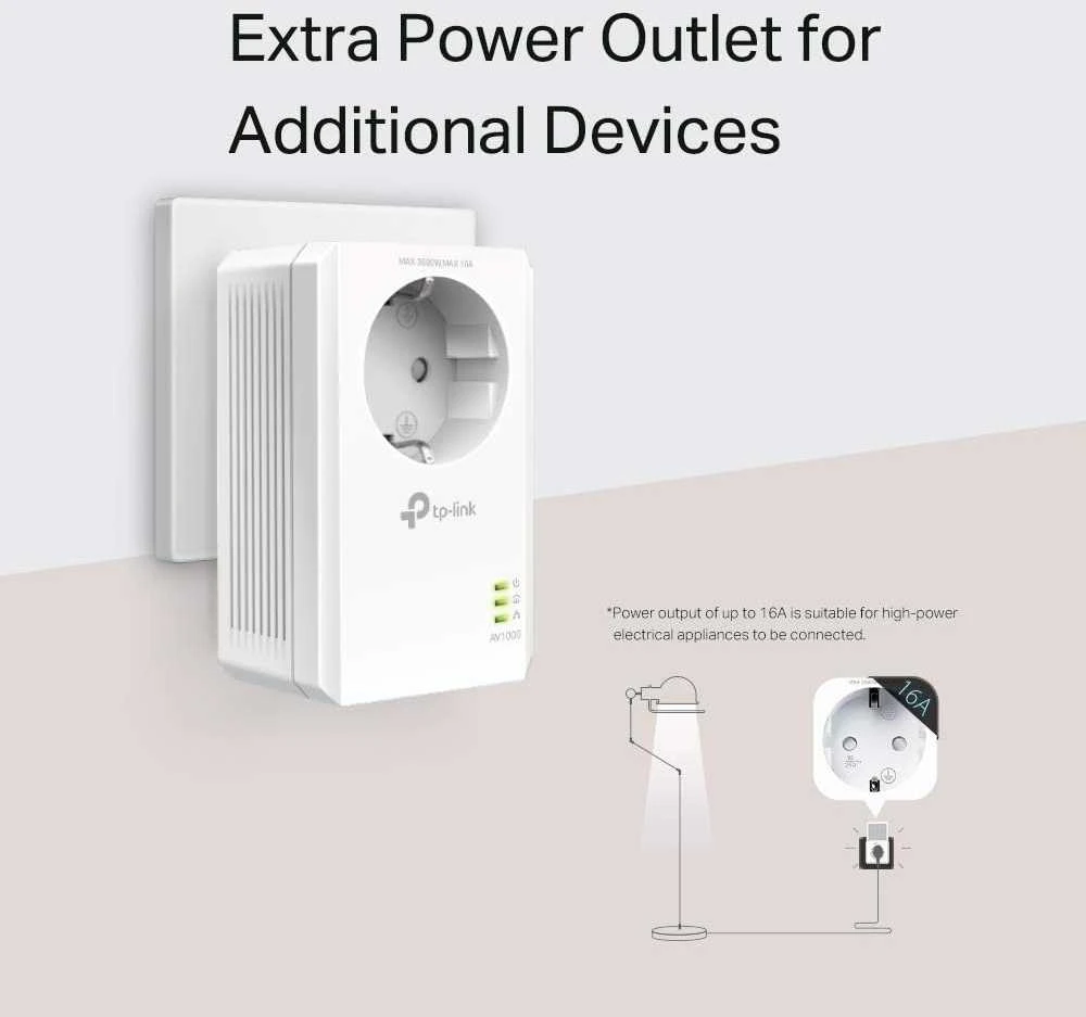 TP-LINK AV1000 Gigabit Passthrough Powerline Starter Kit