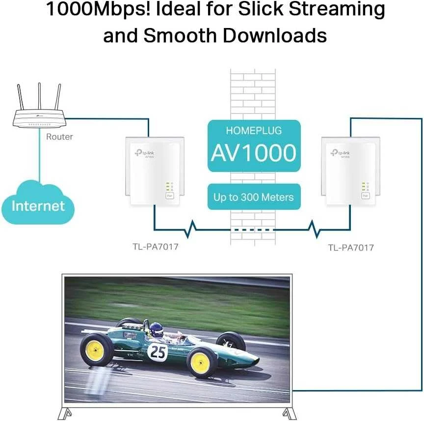 Maršrutizatorius TP-Link TL-PA717 KIT AV1000 powerline tinklo adapterių rinkinys, 1x Gigabit Ethernet
