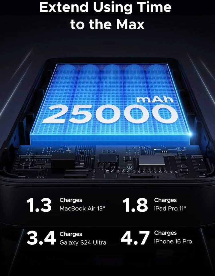Nešiojamas įkroviklis UGREEN Powerbank 145W nešiojamajam kompiuteriui - 3 jungtys / 25000mAh