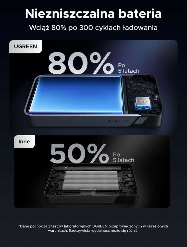 UGREEN 20000 mAh 45W USB-C powerbankas su integruotu kabeliu, 3 prievadai