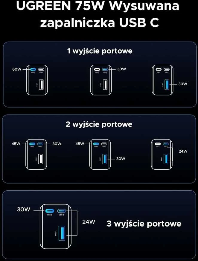 UGREEN 75 W ištraukiama automobilinė USB‑C / USB A įkroviklis su 75 cm C kabeliu, 3 lizdai, EC601