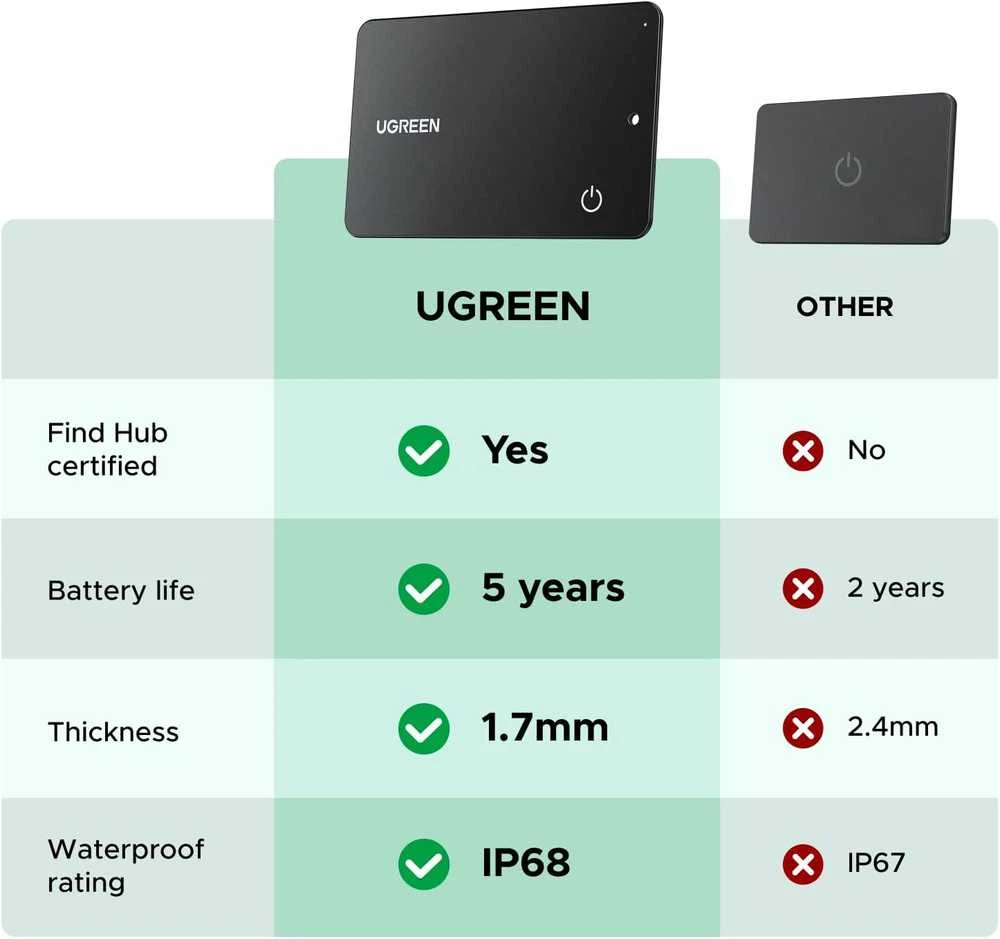 UGREEN FineTrack Slim G Bluetooth lokatorius, IP68, 5 m. baterija, Android