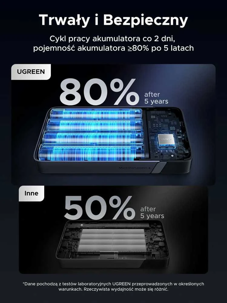 Nešiojamas įkroviklis UGREEN Nexode Power Bank 20000mAh 100W (su laidu)
