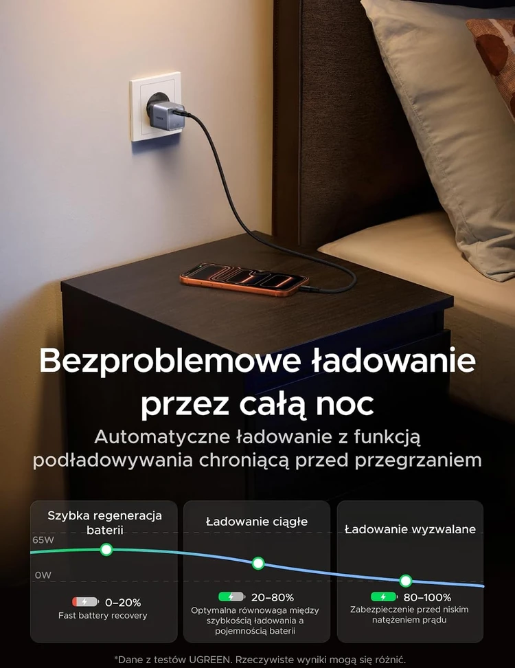UGREEN Nexode Air USB-C sieninis įkroviklis 65 W, kompaktiškas, X860