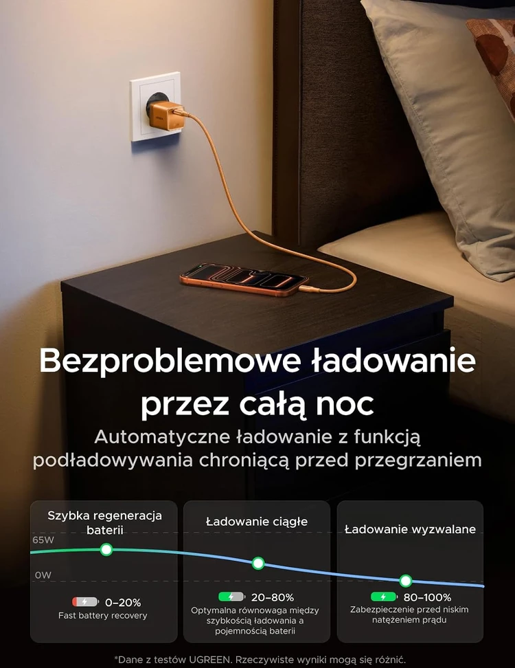 UGREEN Nexode Air USB-C sieninis įkroviklis 65 W, kompaktiškas, X860