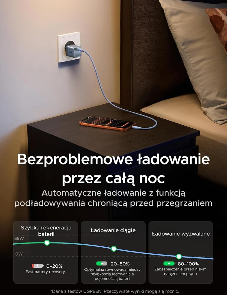 UGREEN Nexode Air USB-C tinklo įkroviklis 65 W, 1 prievadas, mėlynas, X860