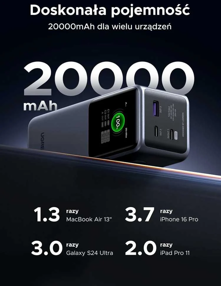 UGREEN nešiojama baterija (Power Bank) 20000mAh, 130W, greitasis įkrovimas
