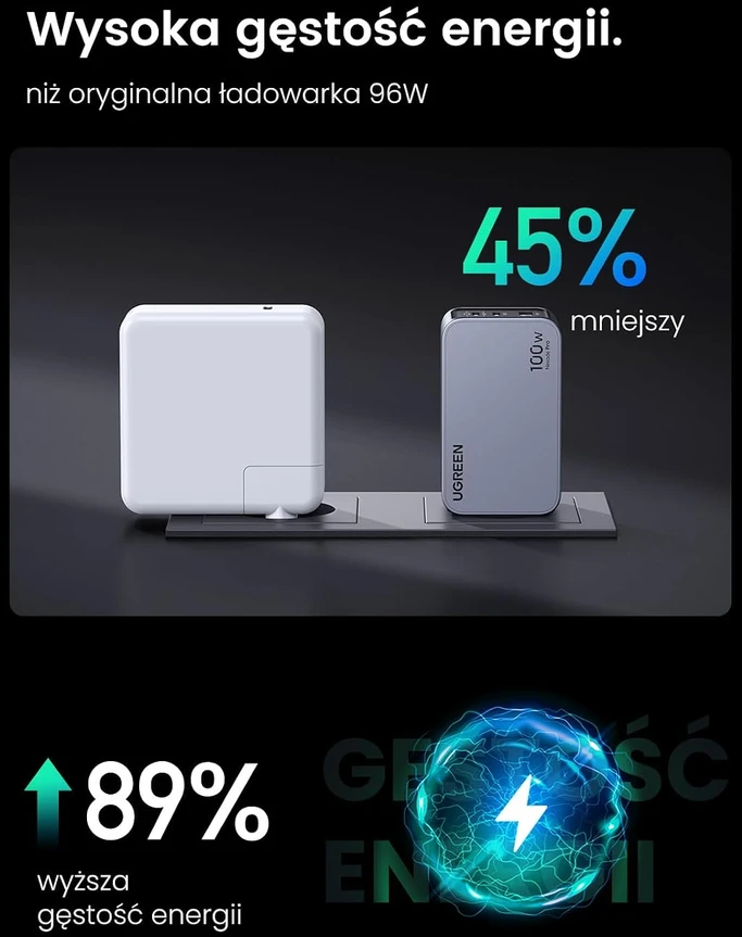 Adap. Ugreen Nexode pro 100W 3-port GaN