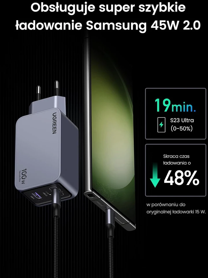 Adap. Ugreen Nexode pro 100W 3-port GaN