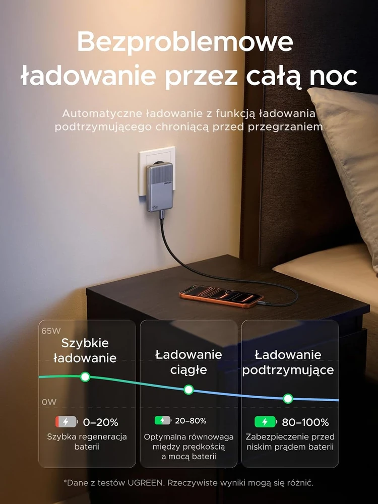 UGREEN tinklo įkroviklis 65 W su 2 USB-C ir USB-A jungtimis, X865
