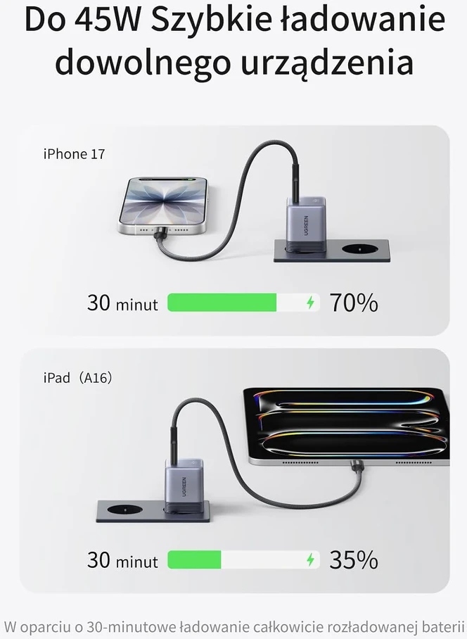 UGREEN tinklo įkroviklis USB-C 45 W su GaN technologija, modelis 95692