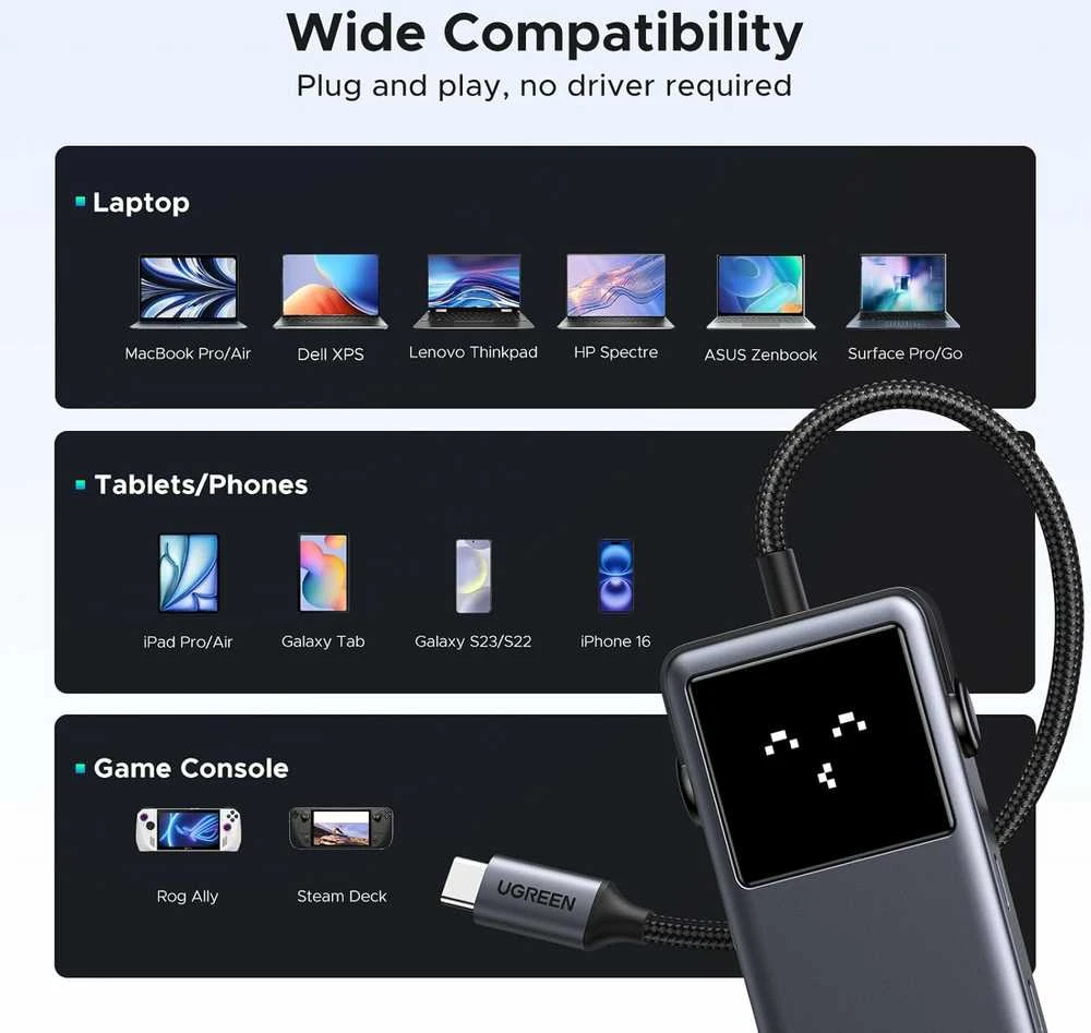 Adapateris Ugreen 6in1 USB-C HUB