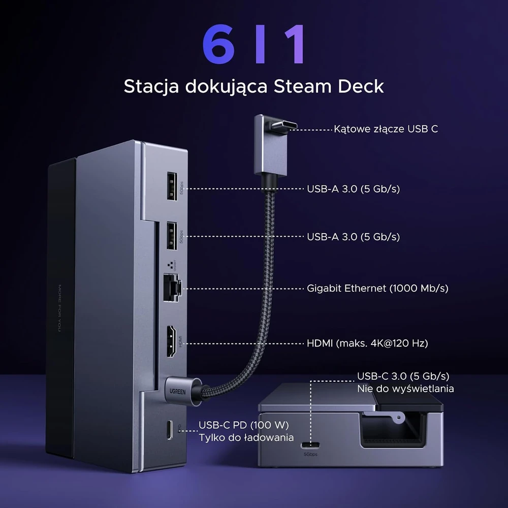 Doko stotelė Ugreen CM800, 6-in-1, skirta nešiojamoms konsolėms Steam Deck / Asus ROG Ally, USB-C į HDMI 4K 120Hz, 2x USB, USB-C, RJ45 (pilka)