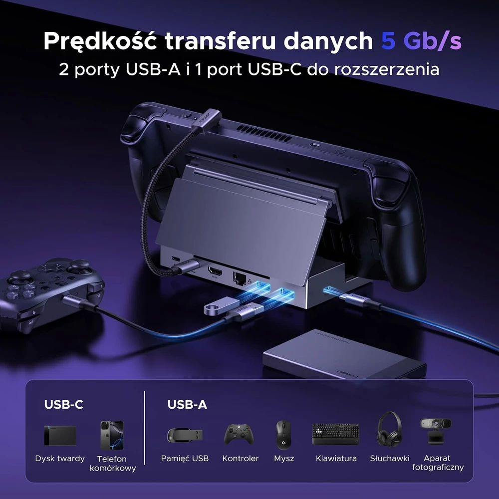 Doko stotelė Ugreen CM800, 6-in-1, skirta nešiojamoms konsolėms Steam Deck / Asus ROG Ally, USB-C į HDMI 4K 120Hz, 2x USB, USB-C, RJ45 (pilka)