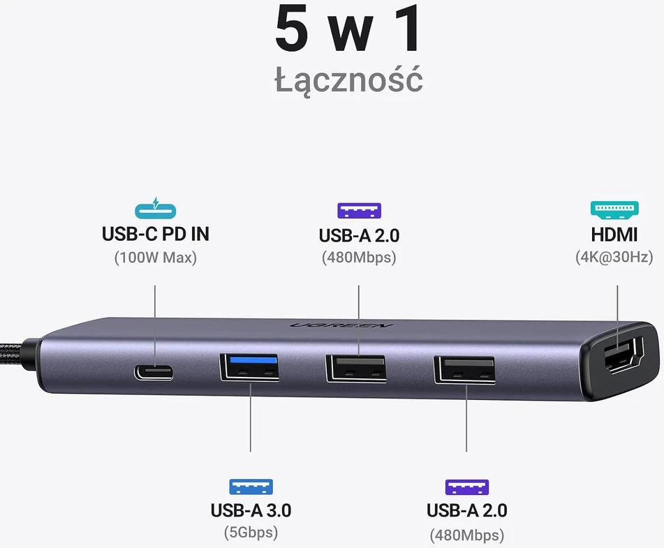 Adapteris HUB UGREEN CM478 USB-C prie HDMI, USB-A 3.0, 2x USB-A 2.0, PD