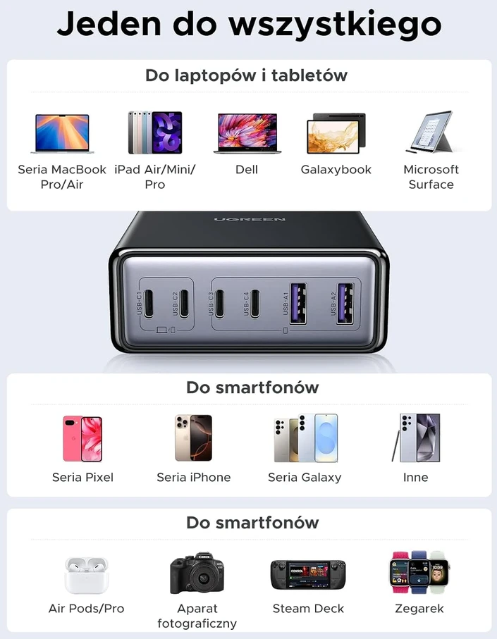 UGREEN USB-C stalinė įkrovimo stotelė 100 W, 6 prievadų, modelis 65190