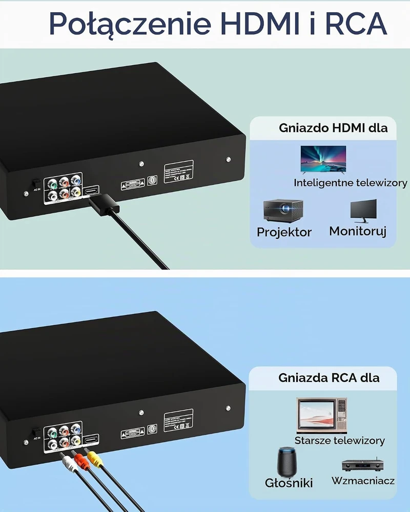 Vaizdo grotuvas GAONAWAY DVD grotuvas su HDMI ir USB, 1080p, visų regionų, RM