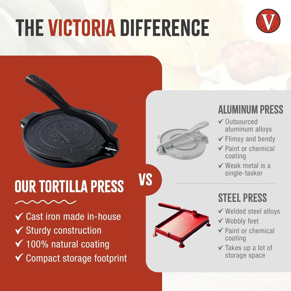Victoria ketaus prasa tortilijoms, 20 cm, želiavinė konstrukcija, HD modelis