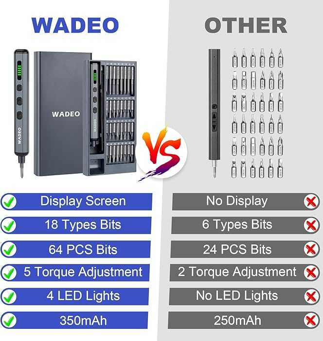 WADEO Mini elektrinio atsuktuvo rinkinys