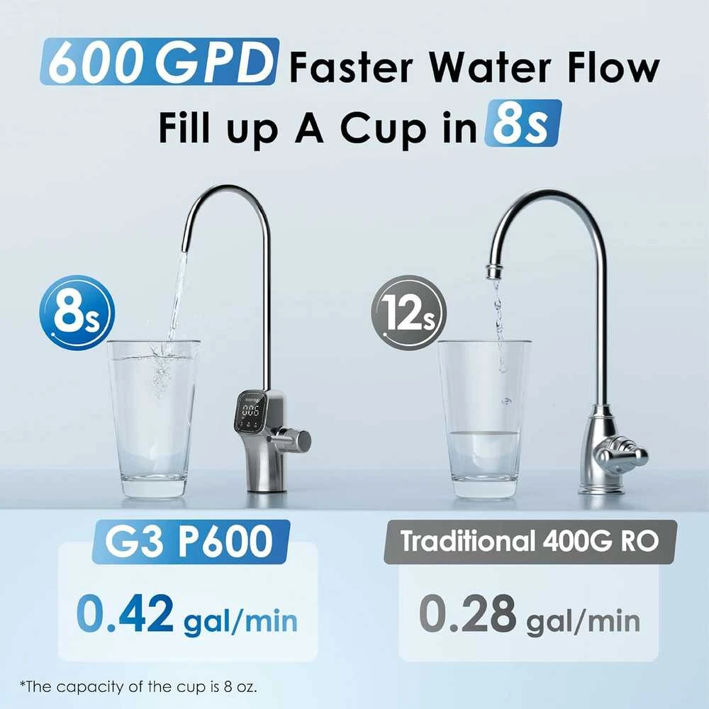 Waterdrop atvirkštinio osmoso vandens filtravimo sistema, 600 GPD, be bako, išmanus LED čiaupas, WD-G3P600