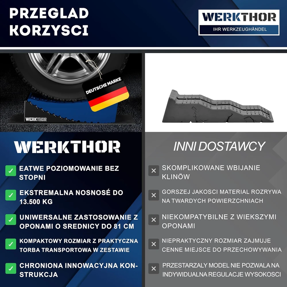 WERKTHOR ratų lyginimo pleištai kemperiams iki 13,5 t su krepšiu GT-17P