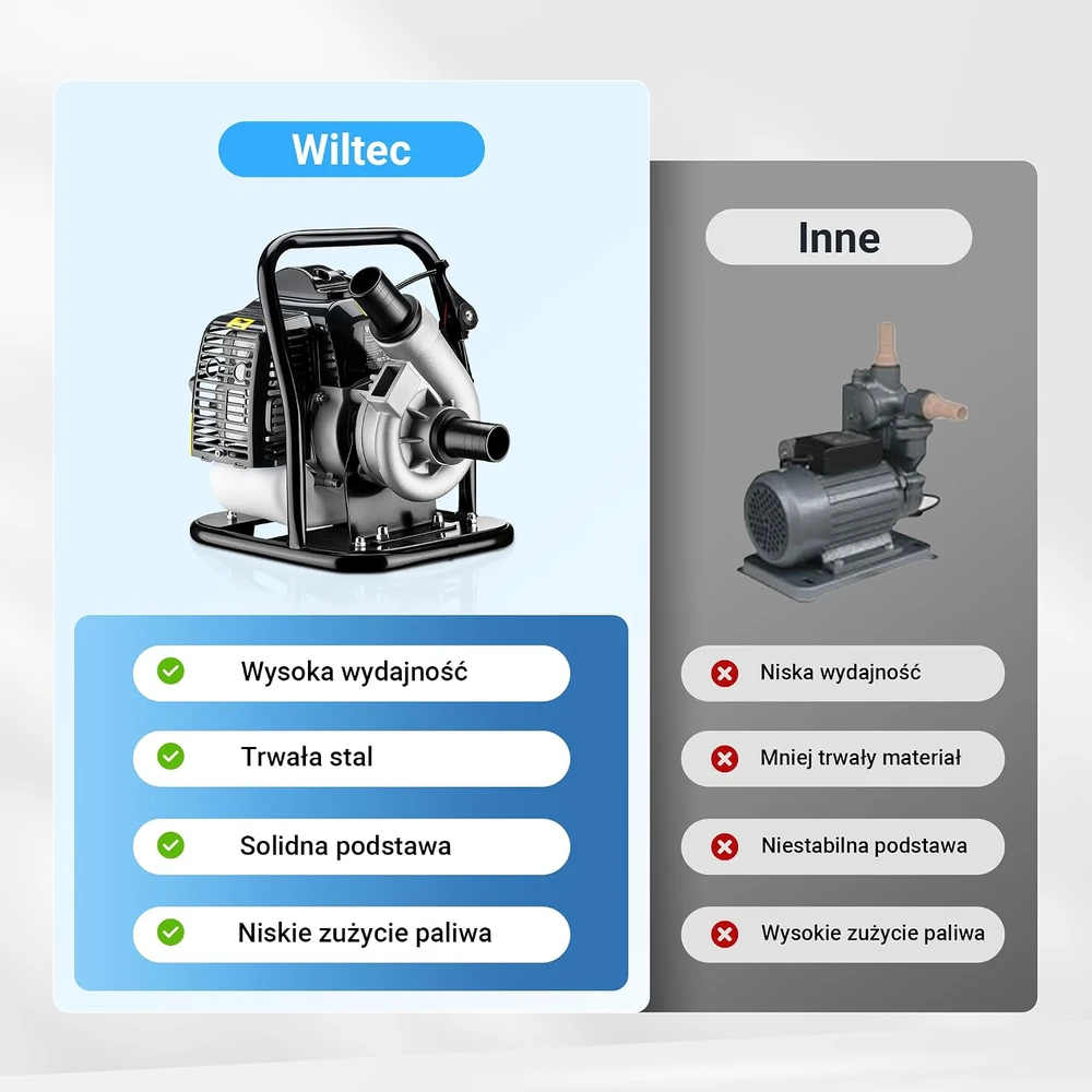 Wiltec benzininė dviejų taktų vandens pompa 1,45 kW, 15 m³/h, 8 m, 65021