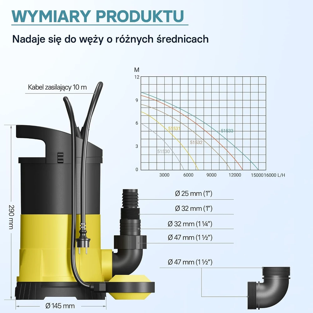 Wiltec nuotekų siurblys 5000 l/h, 250 W, 6 m kėlimo aukštis, modelis 51530