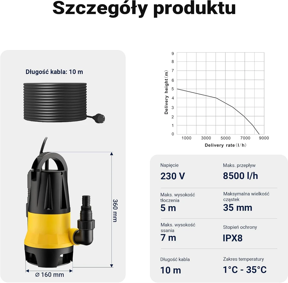 Wiltec panardinamas nešvaraus vandens siurblys 400 W, 8500 l/h, 5 m, modelis 65324
