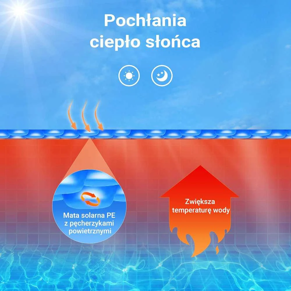 Wiltec saulės šildymo danga baseinui, apvali, 3,6 m skersmens, mėlyna, 400 µ storio