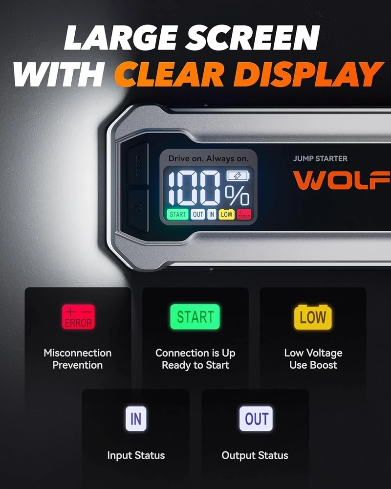 WOLFBOX automobilinis užvedimo starteris 3000A 12V, 16000mAh, USB-C 65W, LED, MegaVolt16