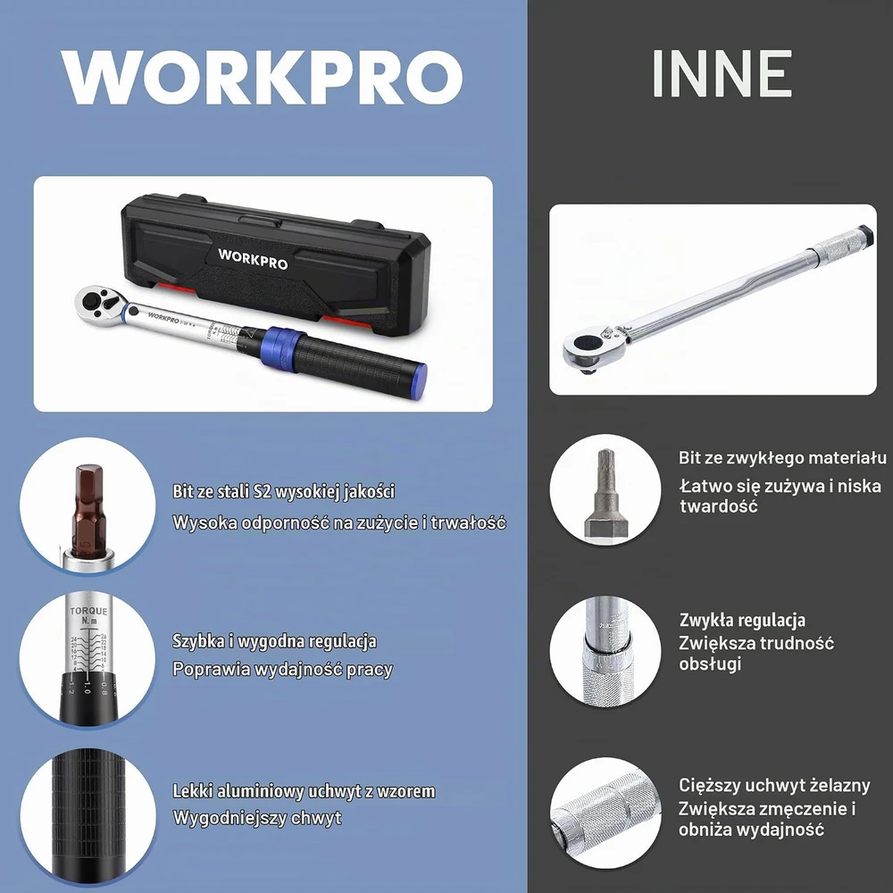 WORKPRO dinamometrinis raktas 2–26 Nm, 72 dantų, 14 dalių rinkinys W003123A