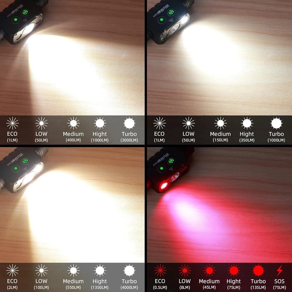 Wurkkos LED galvos žibintas, 4000 lm, įkraunamas, IP67, magnetinis, HD50