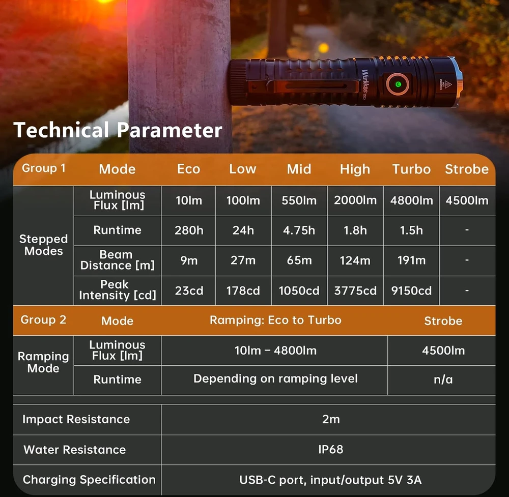 Wurkkos LED žibintuvėlis 4800 lm, IPX68, CRI90, įkraunamas TS22
