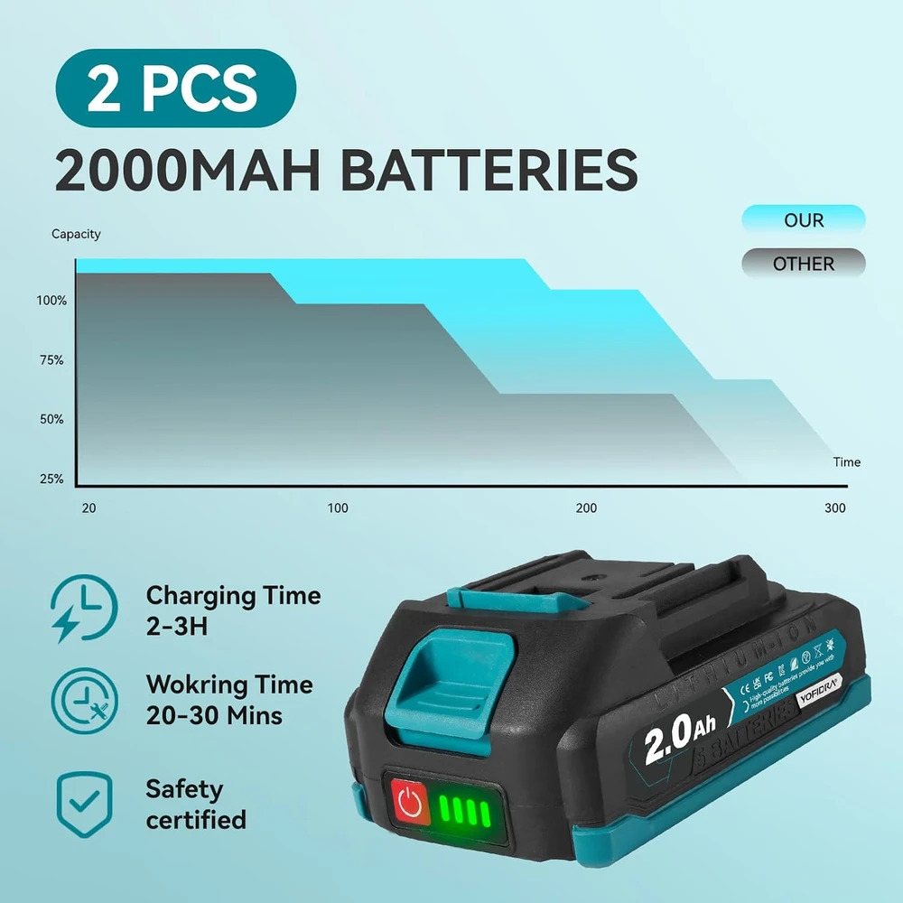 Yofidra belaidis karštų klijų pistoletas 100 W, 18 V, 11 mm, sku4H6366