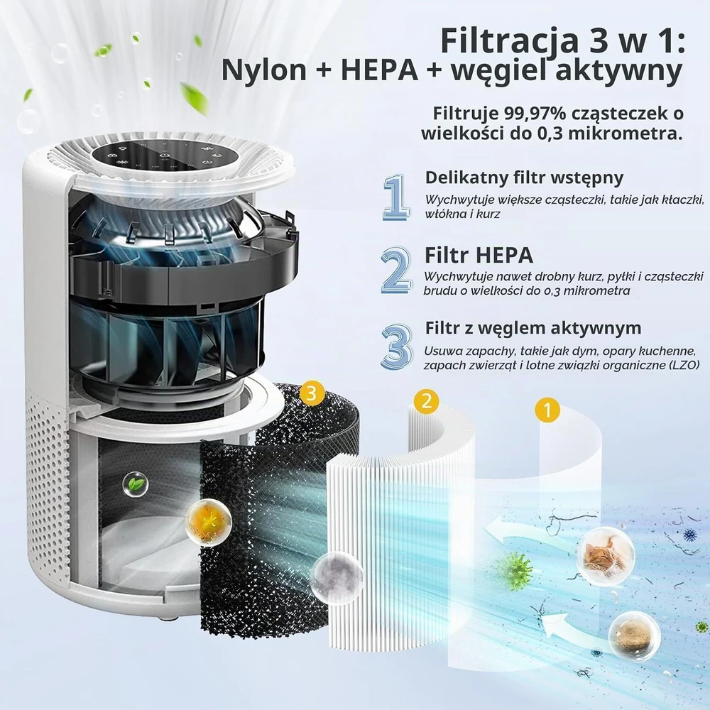 Yoneenair oro valytuvo filtrų rinkinys Levoit Core 300/300S su HEPA H13, 2 vnt.
