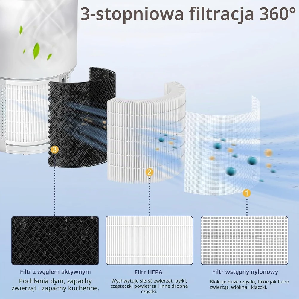 Yoneenair oro valytuvo pakaitiniai filtrai LEVOIT Core 200S, 3 pakopų filtravimas, 2 vnt., Core 200S-RF