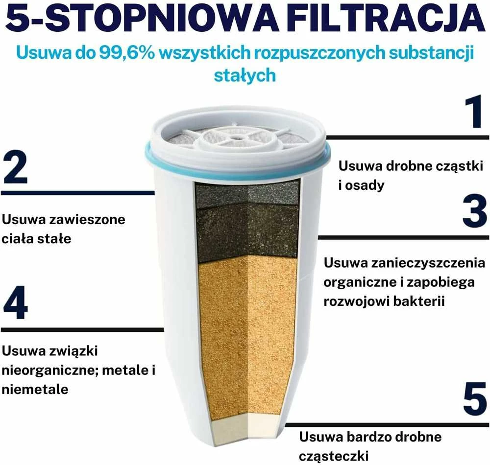 ZeroWater vandens dozatorius su 5 pakopų filtru, integruotu TDS matuokliu, 5,2 l talpa, ZD-022-RR