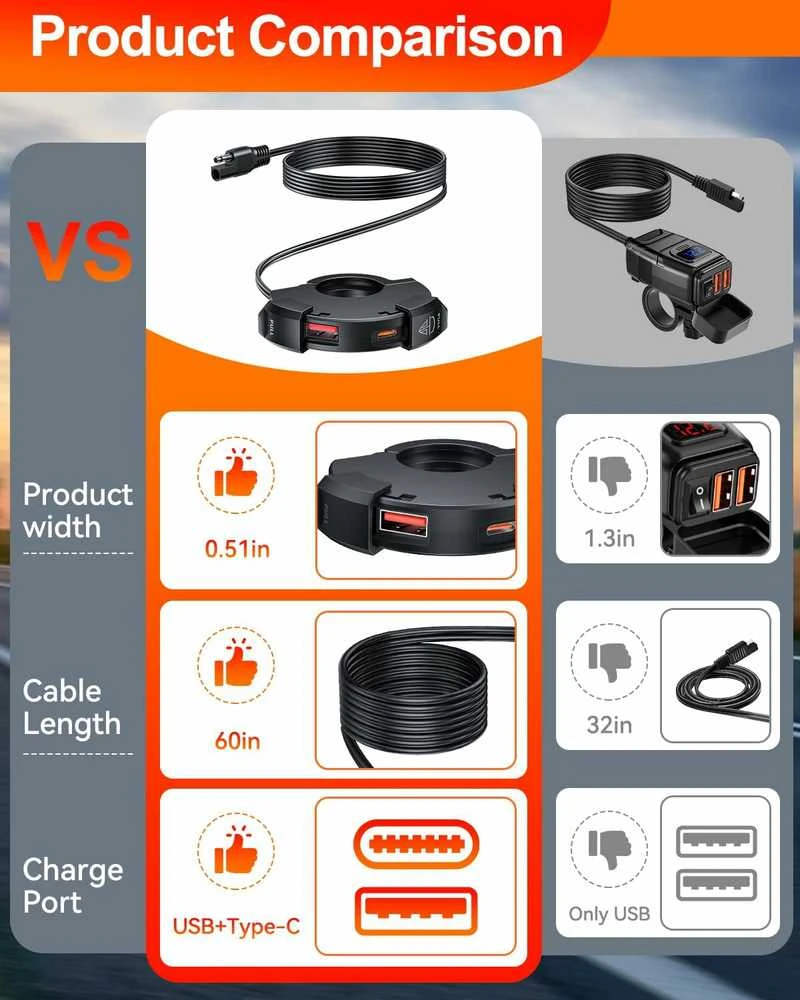 ZEXMTE USB lizdas motociklui